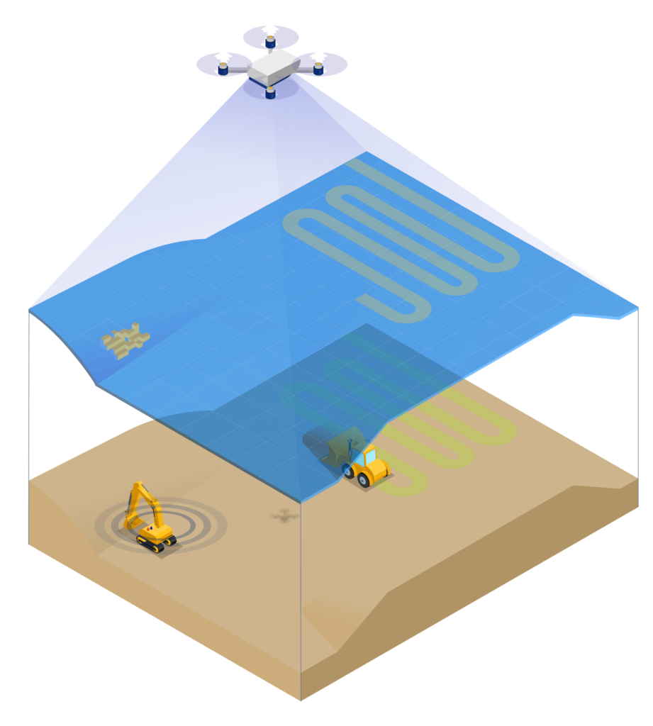 an illustration depicting various as-built data collections on a jobsite