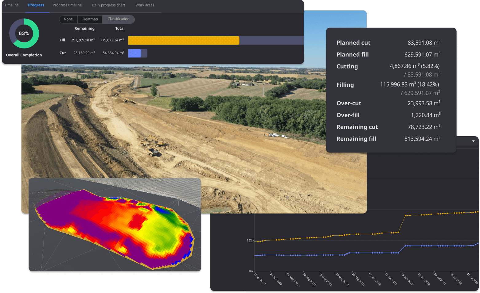 Smart Construction Dashboard displaying the ability to to calculating volumetric progress