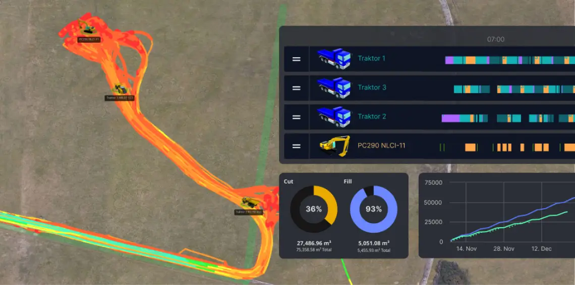 payload and productivity data collected by the Komatsu Smart Construction 3D Machine Guidance System